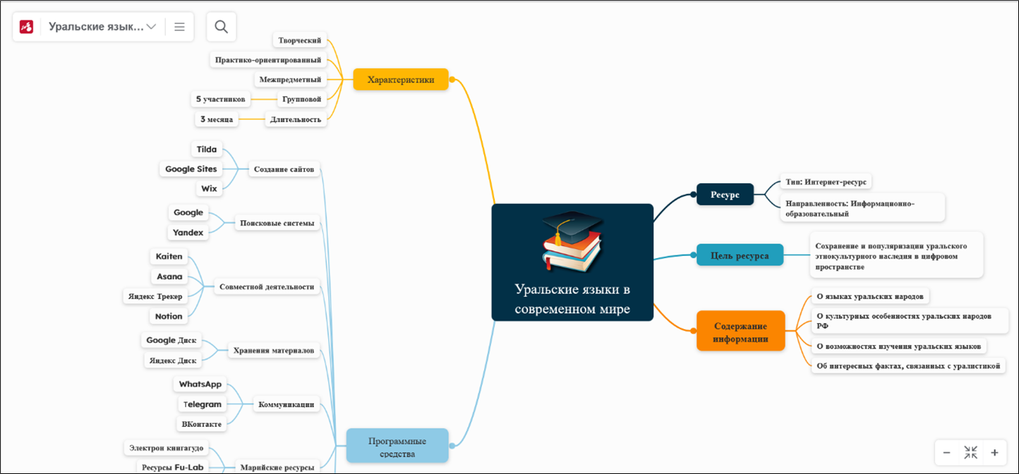 matrosova-2025-1