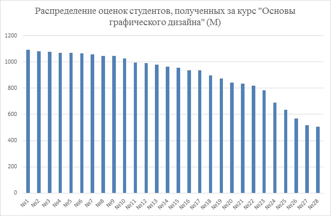 mokrij-2025-2